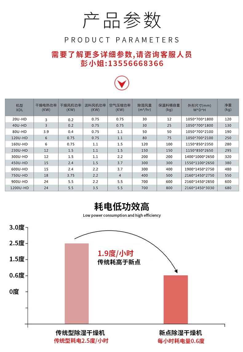 广东新点丨普通干燥机和除湿干燥机有什么区别
